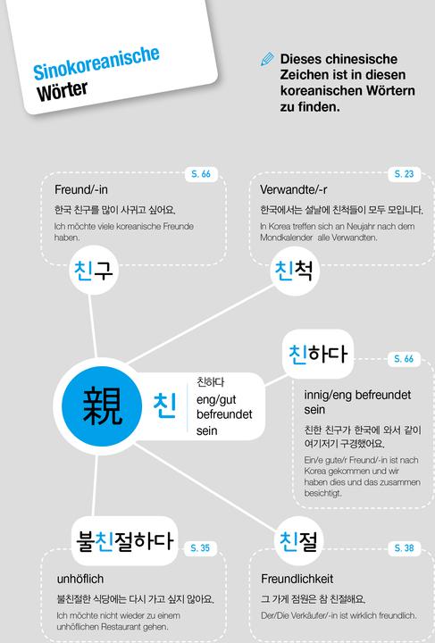 Produktbild Seol-hee Ahn (Deutsch, Koreanisch, Jin-young Min, Seol-hee Ahn, 2019)