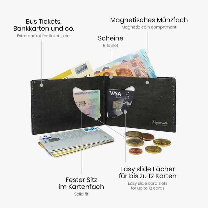 Actual product image Paprcuts RFID Blue Lagoon wallet