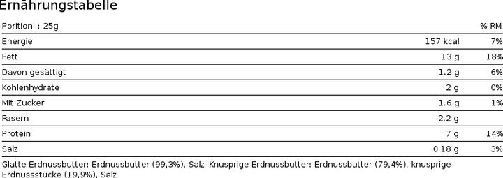 Valori nutrizionali e ingredienti Biotech USA Burro d'arachidi (1000 g)