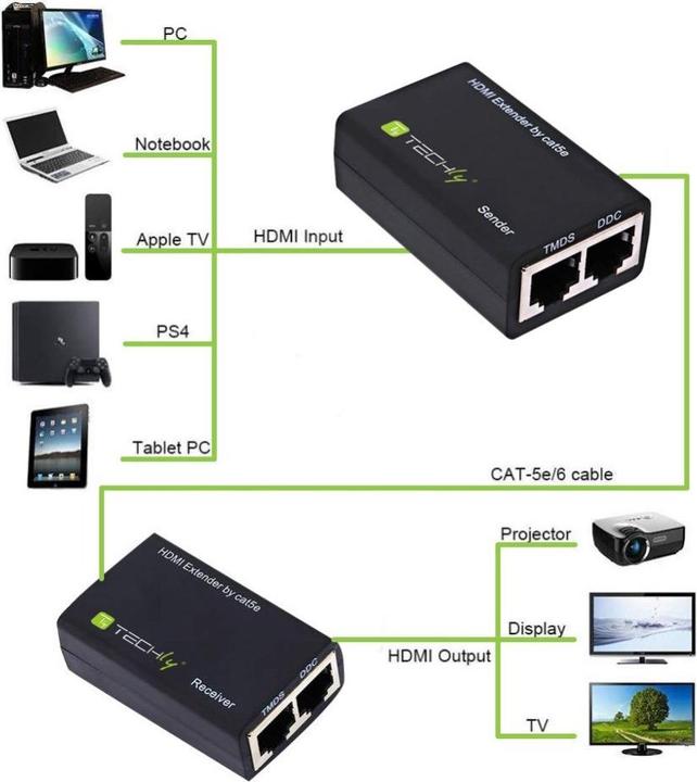 Immagine prodotto Techly HDMI - RJ45
