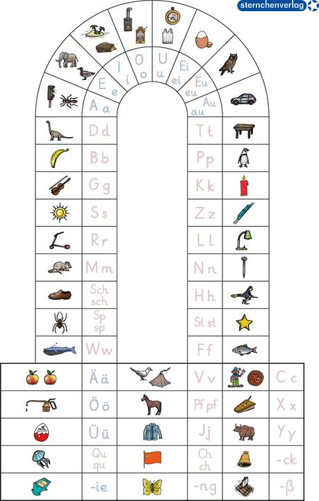 Produktbild Ich kann die Grundschrift Teil A (Deutsch, Katrin Langhans, 2015)