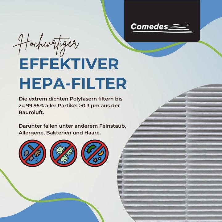 Image du produit Comedes Set de filtres pour Philips AC 2889, AC 2887, AC 2882, AC 3829 (1 x)