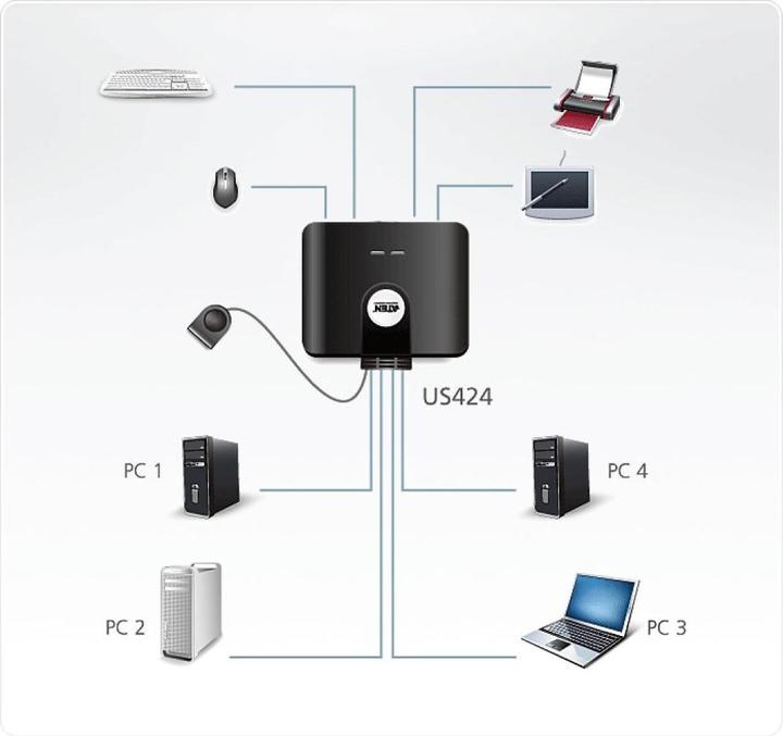 Actual product image Aten Us424
