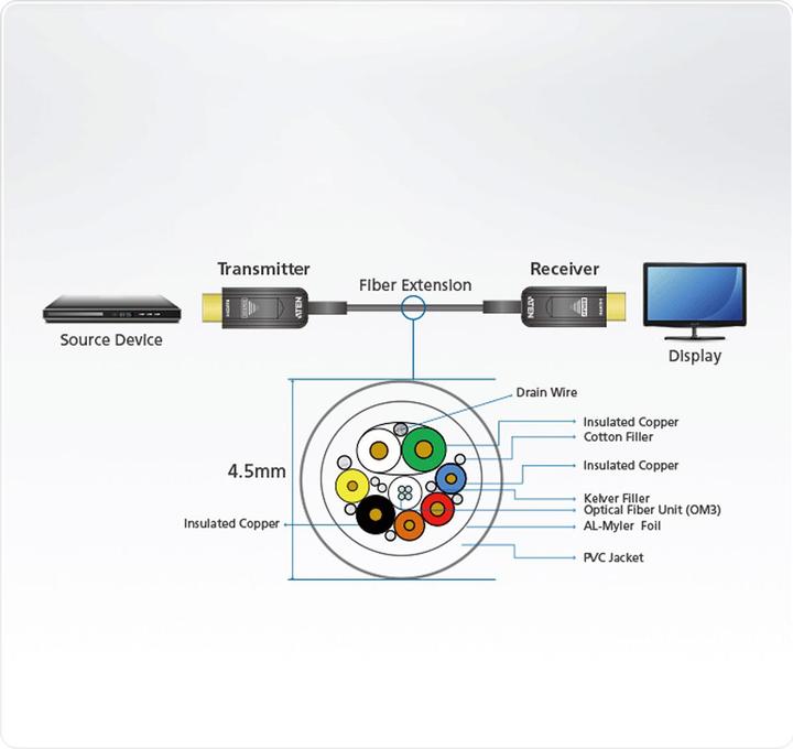 Produktbild Aten HDMI-Verlängerung (10 m, HDMI)