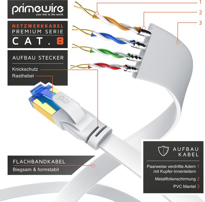 Image du produit Primewire CAT 8.1 Câble réseau plat - Câble patch LAN Câble de données - Câble plat de pose - Cat 6 Cat 7 (U/FTP, CAT8.1, 5 m)
