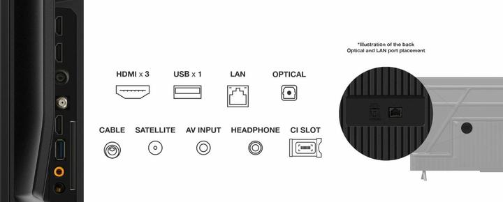 Productafbeelding TCL 50P61B (50", LED, 4K)