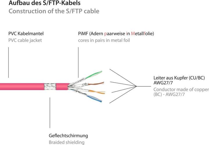 Produktbild Good Connections Alcasa (S/FTP, CAT6, 50 m)