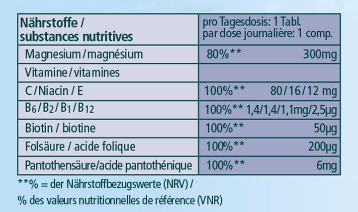 Nährwerte und Zutaten Kneipp Natürliches Magnesium + B-Vitamine + C + E (20 Stück, Brausetablette)