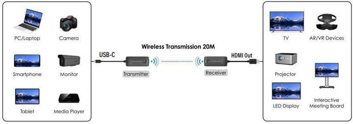 Produktbild Vivolink 4K@60Hz USB-C Wireless