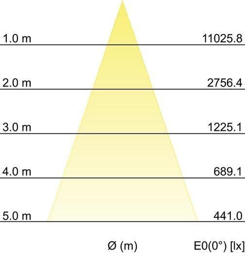 Immagine prodotto Brumberg Apparecchi di illuminazione Faretto da incasso a LED 88673183 (2400 lm)