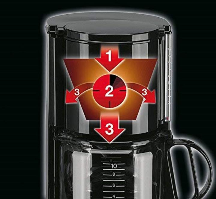 Immagine prodotto Braun Aromaster Classic KF47/1