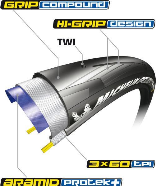 Actual product image Michelin Power All Season Competition Line (28 x 0.90, 23-622)