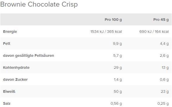 Nutritional values and ingredients IronMaxx Zenith 50 High Protein Bar (16 x 45g) (Cookies and Cream, 16 pcs., 720 g)