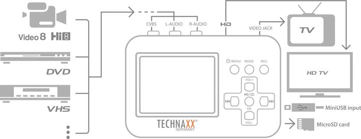 Image du produit Technaxx Digitizer Vidéo Rétro