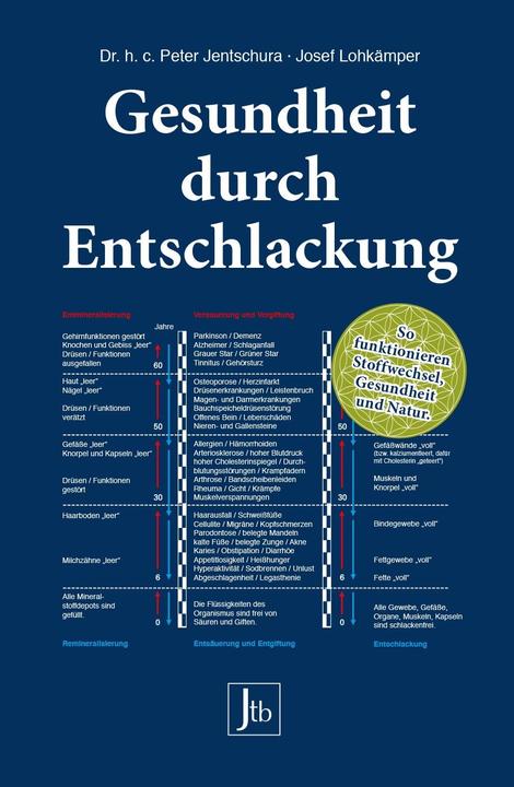 Produktbild Gesundheit durch Entschlackung (Deutsch, Peter Jentschura, Josef Lohkämper, 2019)
