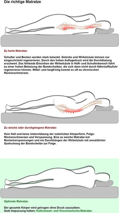 Produktbild Traumschlaf Visco Classic (90 x 190 cm)