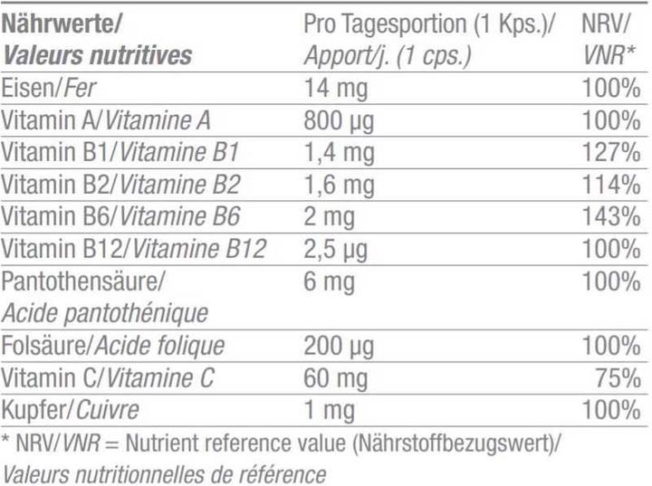 Nutritional values and ingredients Burgerstein Iron plus (150 Piece, Capsules, 70 g)