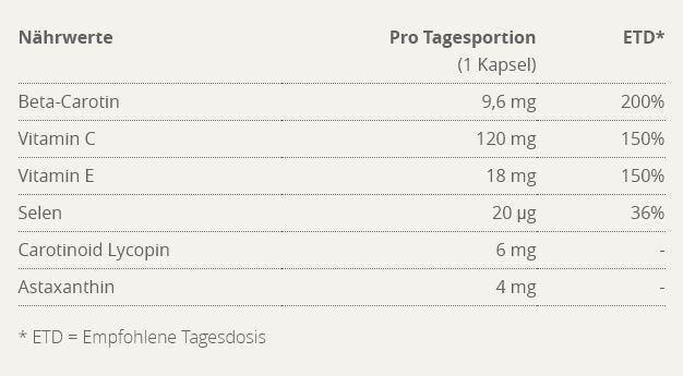 Valori nutrizionali e ingredienti Burgerstein Sole (30 Pezzo/i, Pillole, 23 g)