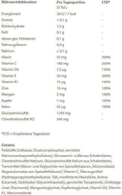 Nährwerte und Zutaten Burgerstein Chondrovital (1 Stück, Tabletten, 328 g)