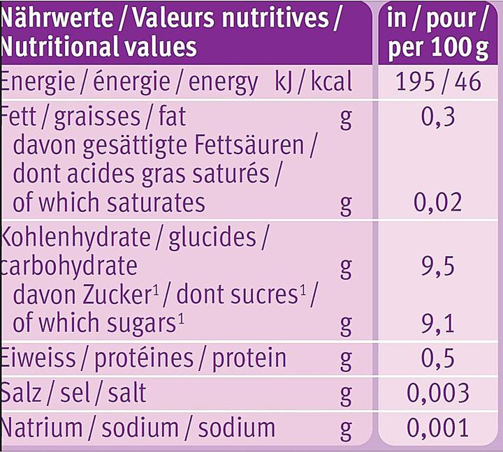 Nährwerte und Zutaten Holle Pouchy (100 g)