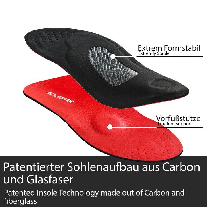 Produktbild Solestar Kontrol
