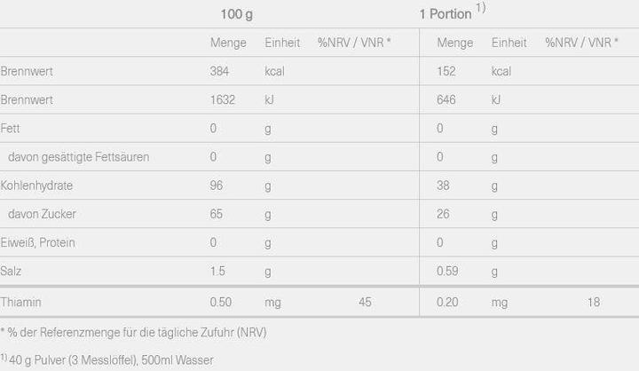 Nährwerte und Zutaten Isostar Hydrate & Perform (Neutral, 1 x)
