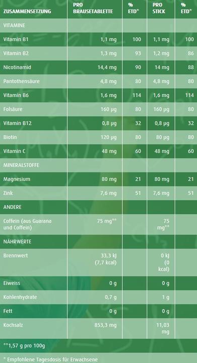 Produktbild Berocca Boost Brausetabletten (1 Stück, Brausetablette, 293 g)
