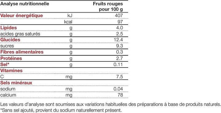 Valeurs nutritives et ingrédients Milupa Le Petit Dessert (330 g)