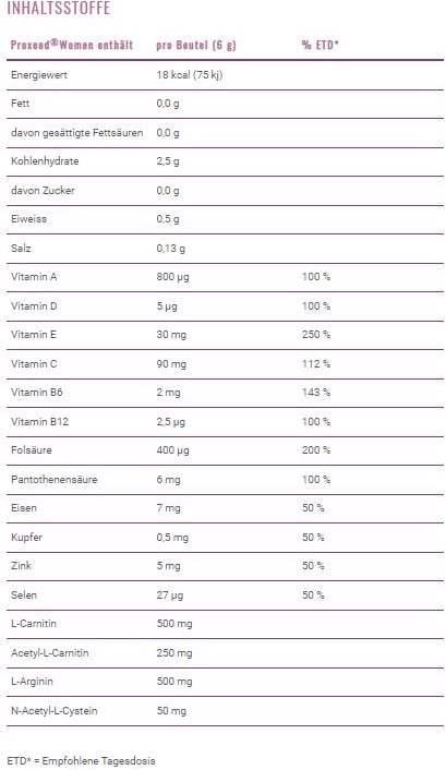 Valori nutrizionali e ingredienti Proxeed Donne (30 Pezzo/i, Bustina, 180 g)