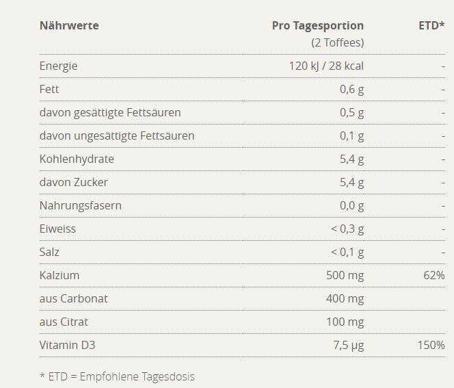 Valori nutrizionali e ingredienti Burgerstein Calcio D3 Caramelle (1 Pezzo/i, Caramelle, 115 g)