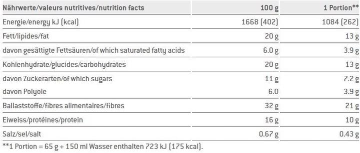 Nährwerte und Zutaten Sponser Low Carb Protein Porridge (540g) (Coconut, Almond, 1 Stk., 540 g)