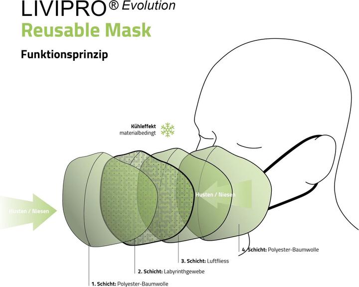 Produktbild Unrepa Community Stoffmaske LIVIPRO Evolution Gr. XS, Blau (1 x)