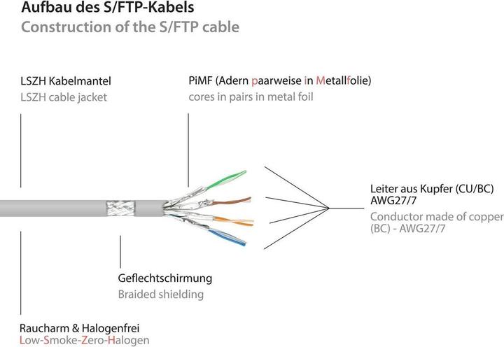 Produktbild Good Connections Alcasa (S/FTP, CAT6a, 15 m)