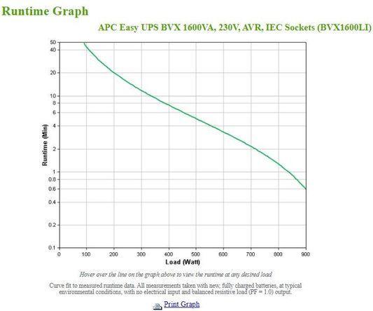 Produktbild APC BVX1600LI (1.60 VA, 900 W, Online-Doppelwandler USV)
