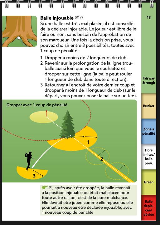 Actual product image Règles de golf, l'essentiel 2023-2026 (French, Yves C. Sound That, 2023)