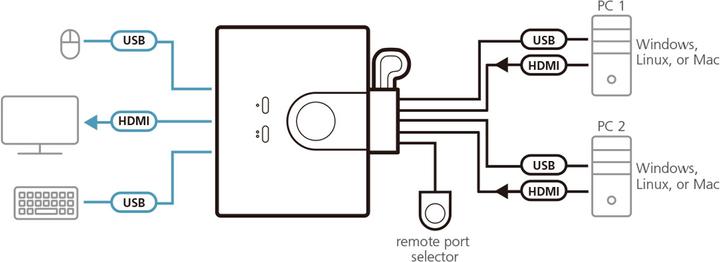 Image du produit Aten CS22HF