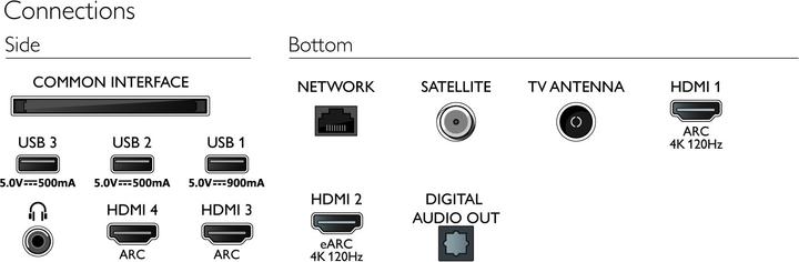 Produktbild Philips 77OLED806 Ambilight (77", OLED806, OLED, 4K, 2021)