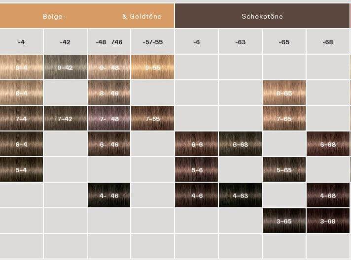 Produktbild Schwarzkopf Professional Igora Royal (6-65 Dunkelblond Schoko Gold)