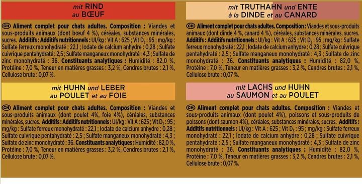 Produktbild Gourmet Gold (Adult, 8 Stk., 85 g)