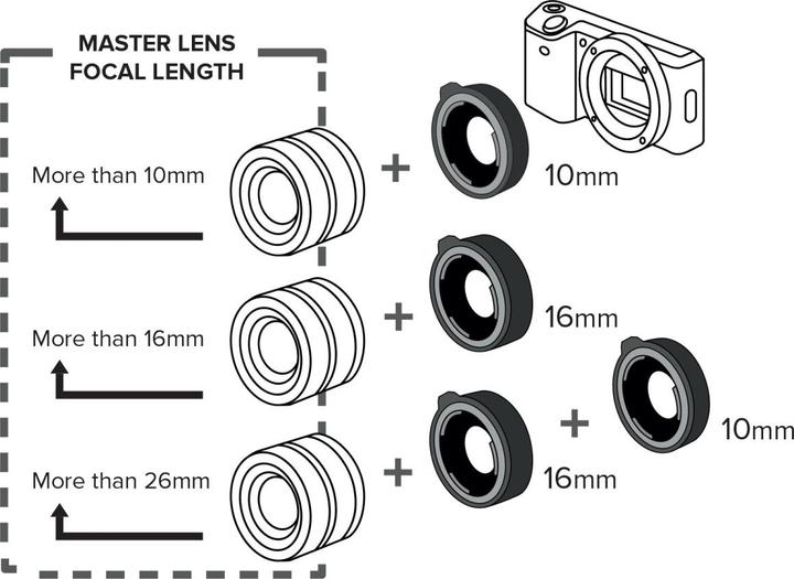 Produktbild Kenko Zwischenringsatz DG AF-S für Canon (Makro-Zwischenring, Canon EF)