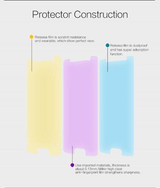Actual product image Nillkin Super Clear (1 Piece, Samsung Galaxy S6 Edge)