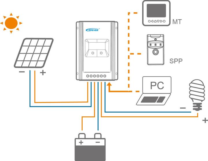 Produktbild Enjoy solar Marine (120 W, 4.30 kg)