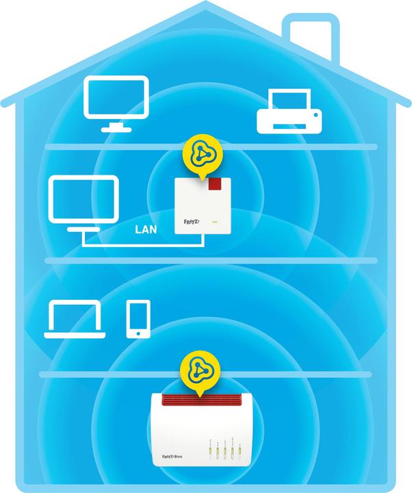 Immagine prodotto AVM FRITZ!repeater 1200 WLAN Mesh International / CH (866 Mbit/s, 400 Mbit/s)