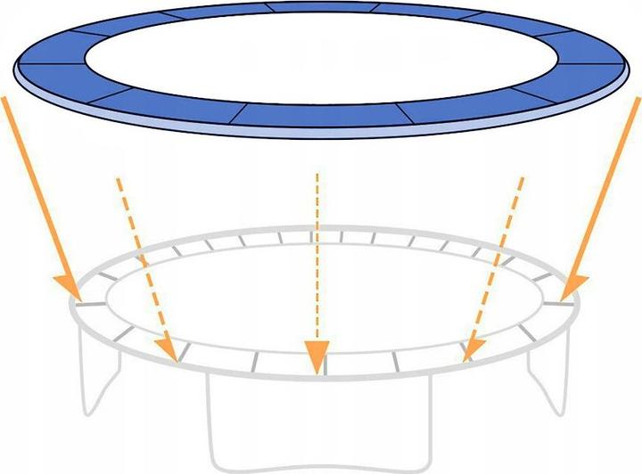 Productafbeelding FunFit Springhoes voor 252 cm (8FT) trampoline