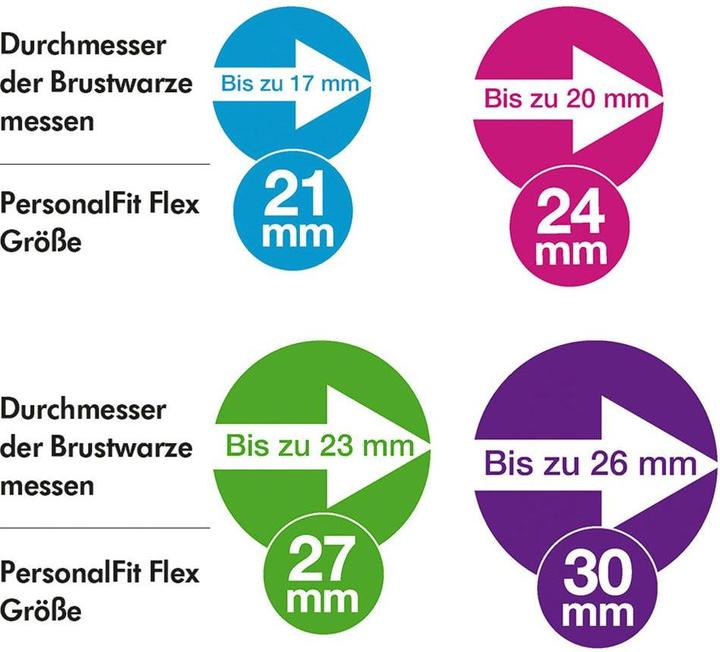 Energie-Label Medela PersonalFit Flex, 2 Brusthauben Grösse L (27mm)