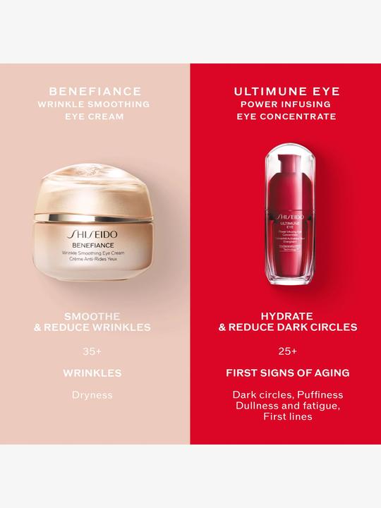 Produktbild Shiseido Benefiance Wrinkle Smoothing Eye Crème (Crème, 15 ml, Tag + Nacht)