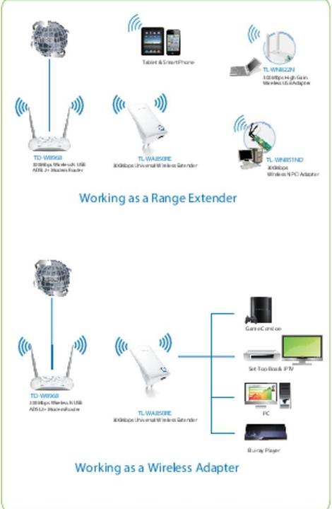 Produktbild TP-Link Tl-Wa850re (300 Mbit/s)