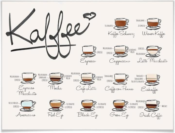 Actual product image Trenddeko coffees (80 x 100 cm)