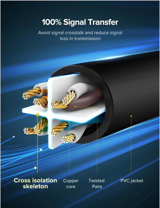 Actual product image Ugreen Netzwerkkabel (U/UTP, CAT6, 10 m)