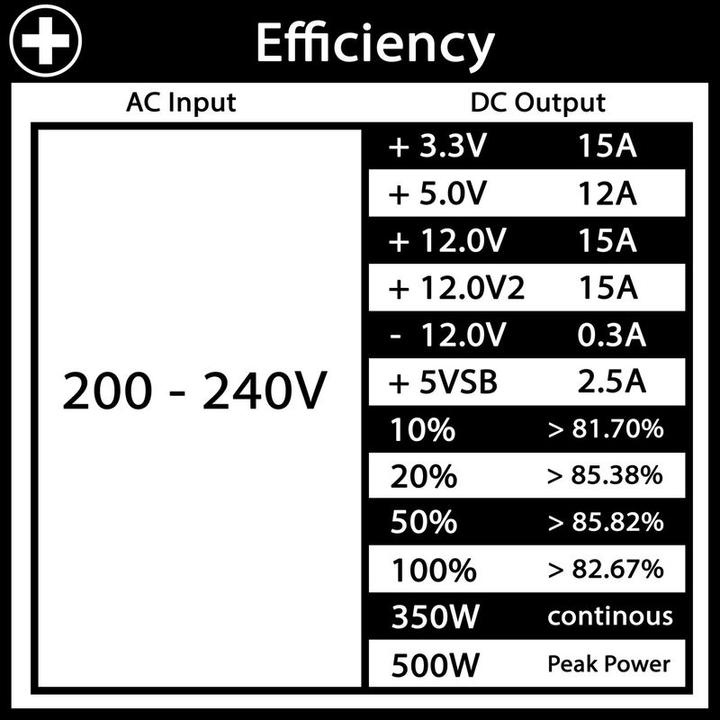 Actual product image Xilence Performance C Series (500 W)